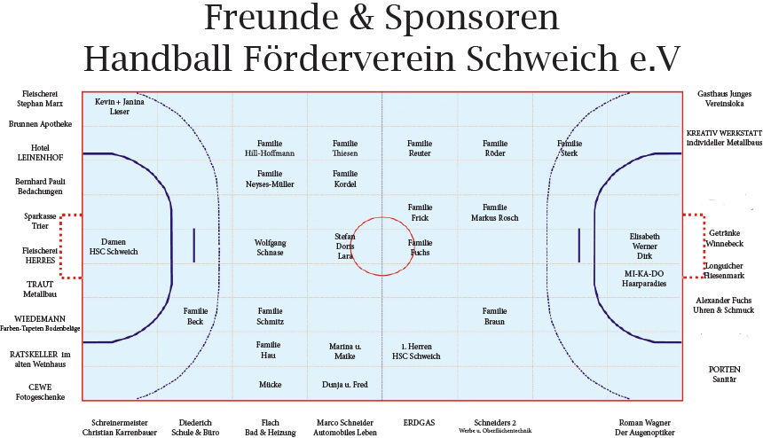 Spendentafel